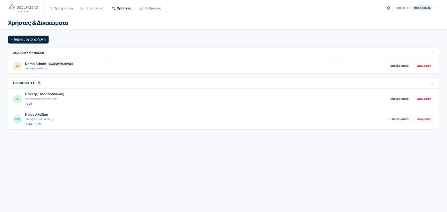 Squadio users and permissions page listing coaches per team